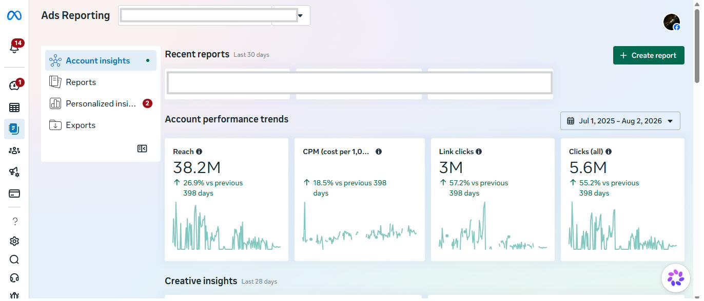 Meta Ads Manager, account overview against the prior 398 days.