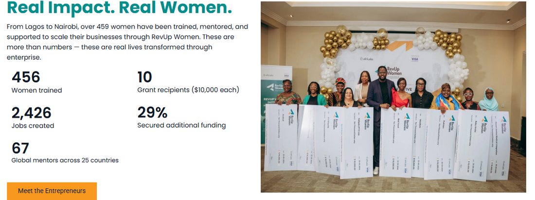 RevUp Women programme impact: 456 women trained, 2,426 jobs created, 67 global mentors across 25 countries, 10 grant recipients at $10,000 each, 29% secured additional funding.
